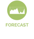 Forecast